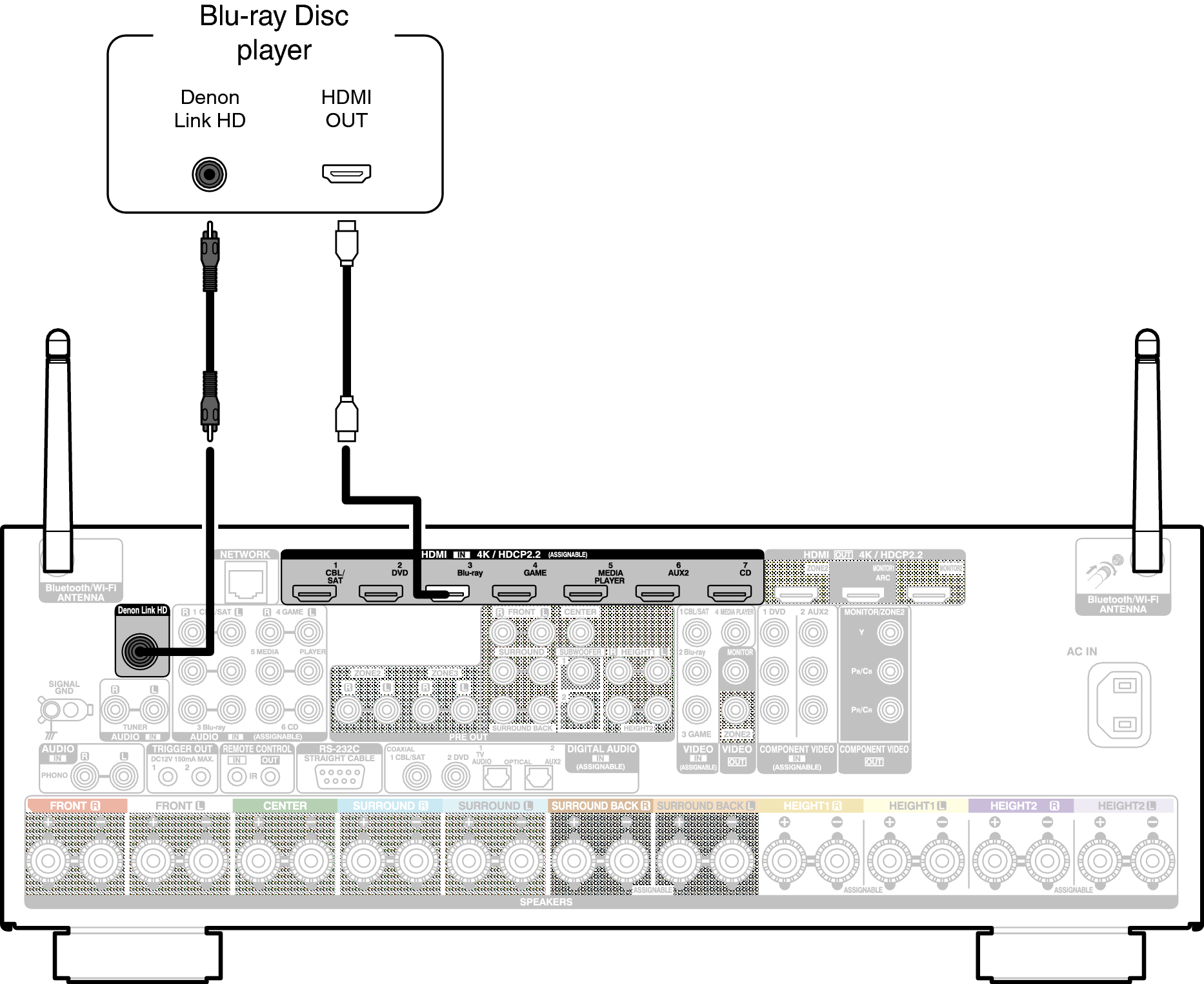 Conne DenonLink X65E2